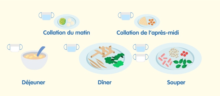 Repas en famille: acquérir de bonnes habitudes