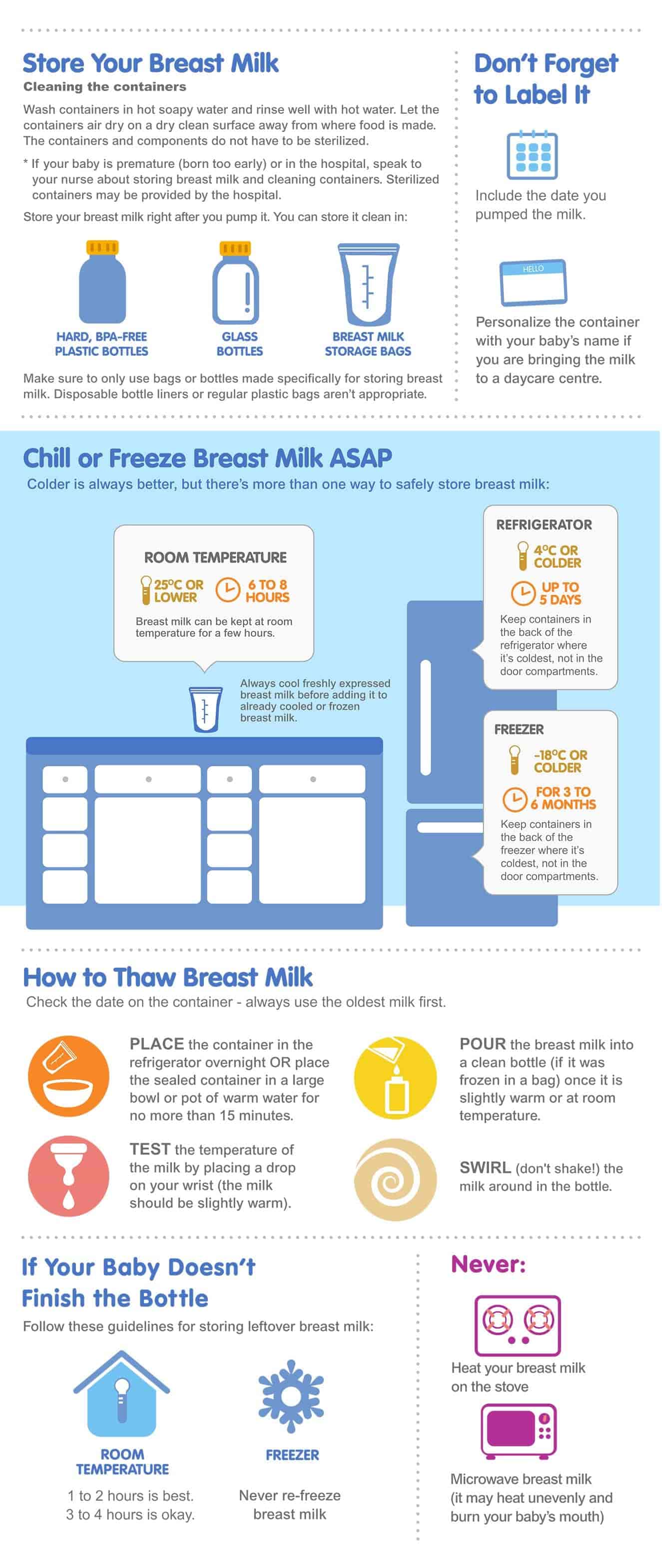 Can you breastfeed and bottle feed expressed milk