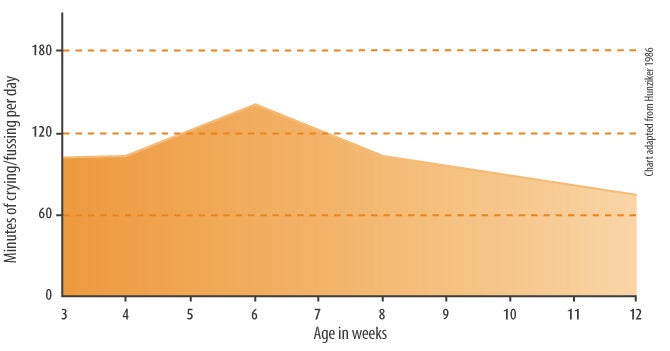 crying curve