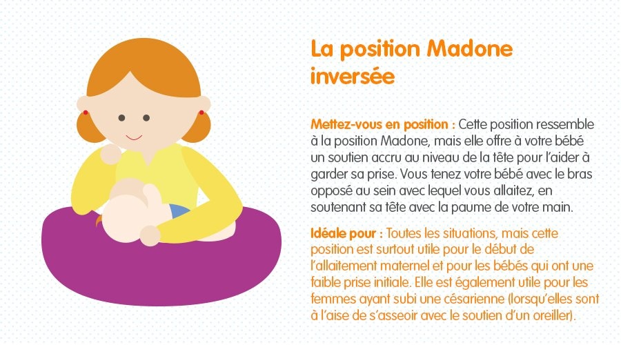 La position Madone inversée