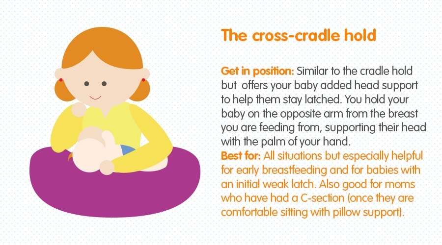 The cross cradle hold