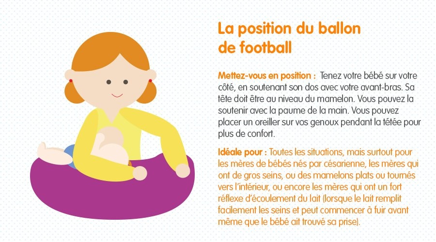 La position du ballon de football