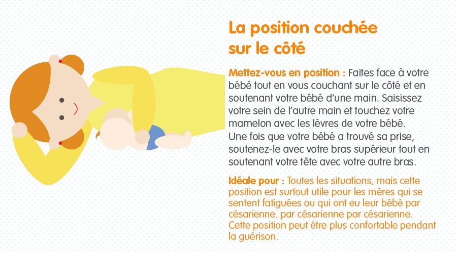 La position couchée sur le côté