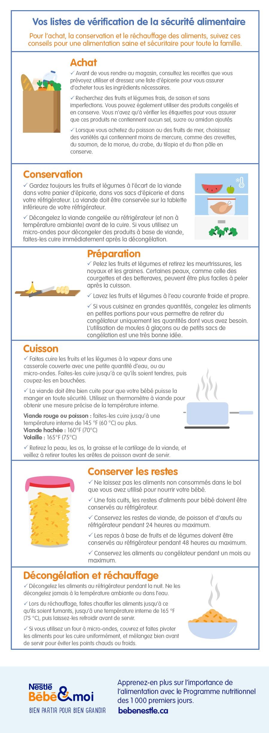 Your food safety checklists