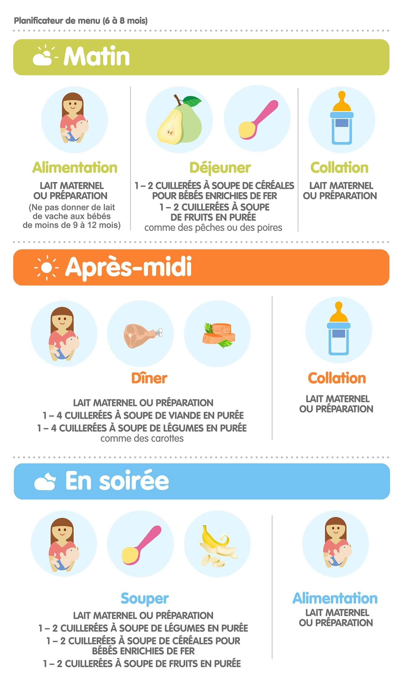 Menus pour bébé