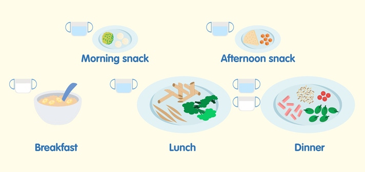 Toddler feeding skills_03_ACT_10 steps to successful family mealtimes_10.jpg