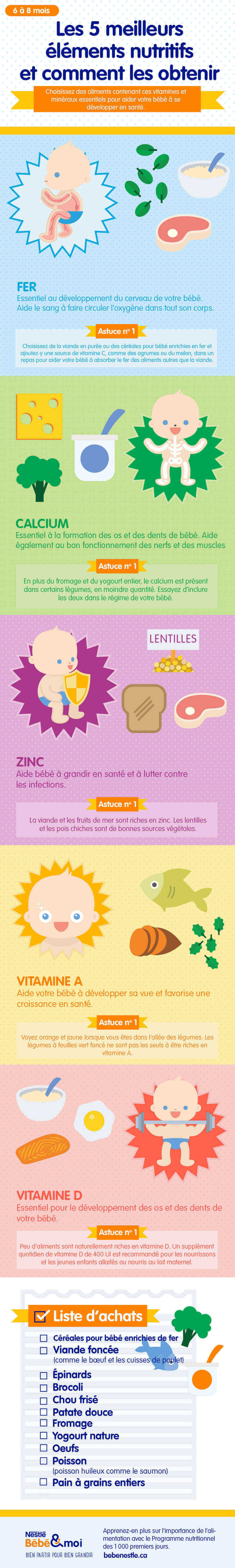 Les 5 meilleurs elements nutritifs et comment les obtenir
