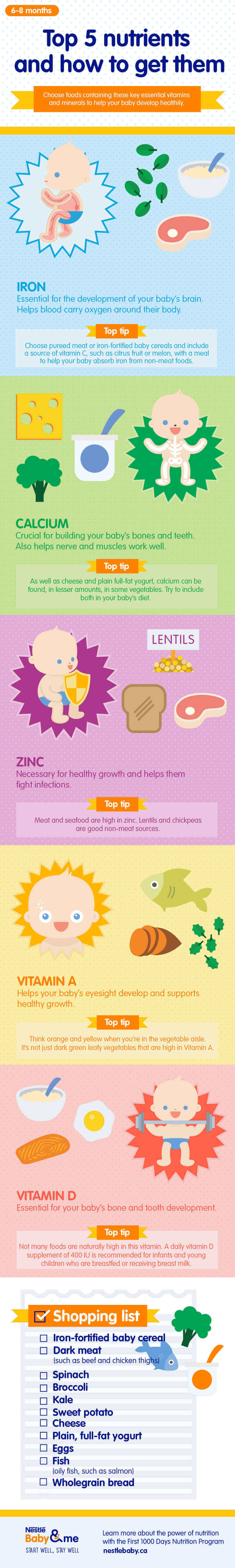 Top 5 nutritients and how to get them