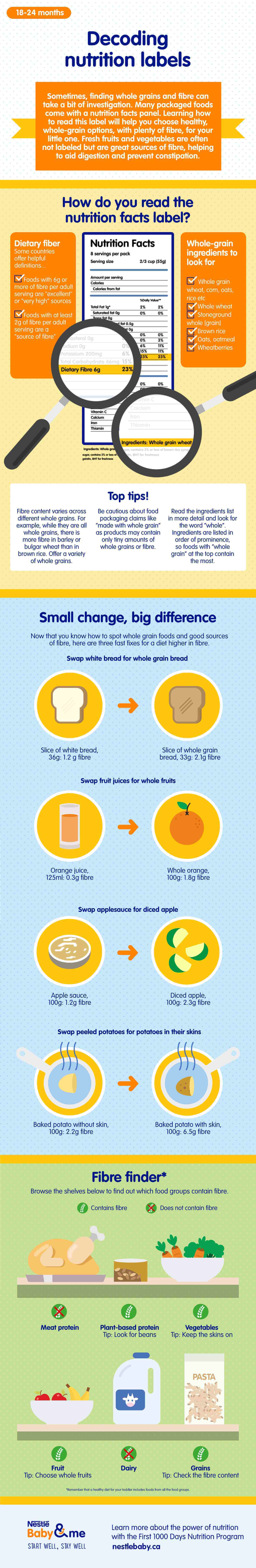 Whole grains and fiber_03_ACT_Decoding nutrition labels_900px