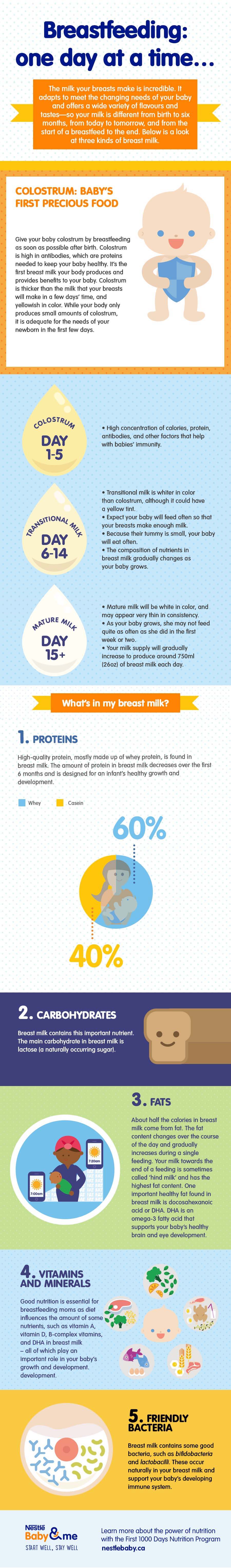 Your breastfeeding diet_02_LEARN_Breastfeeding one day at a time