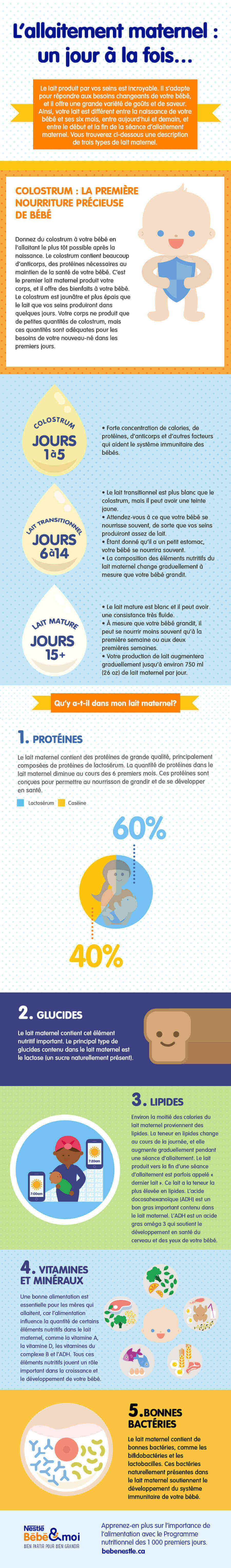 Your breastfeeding diet_02_LEARN_Breastfeeding one day at a time_fr