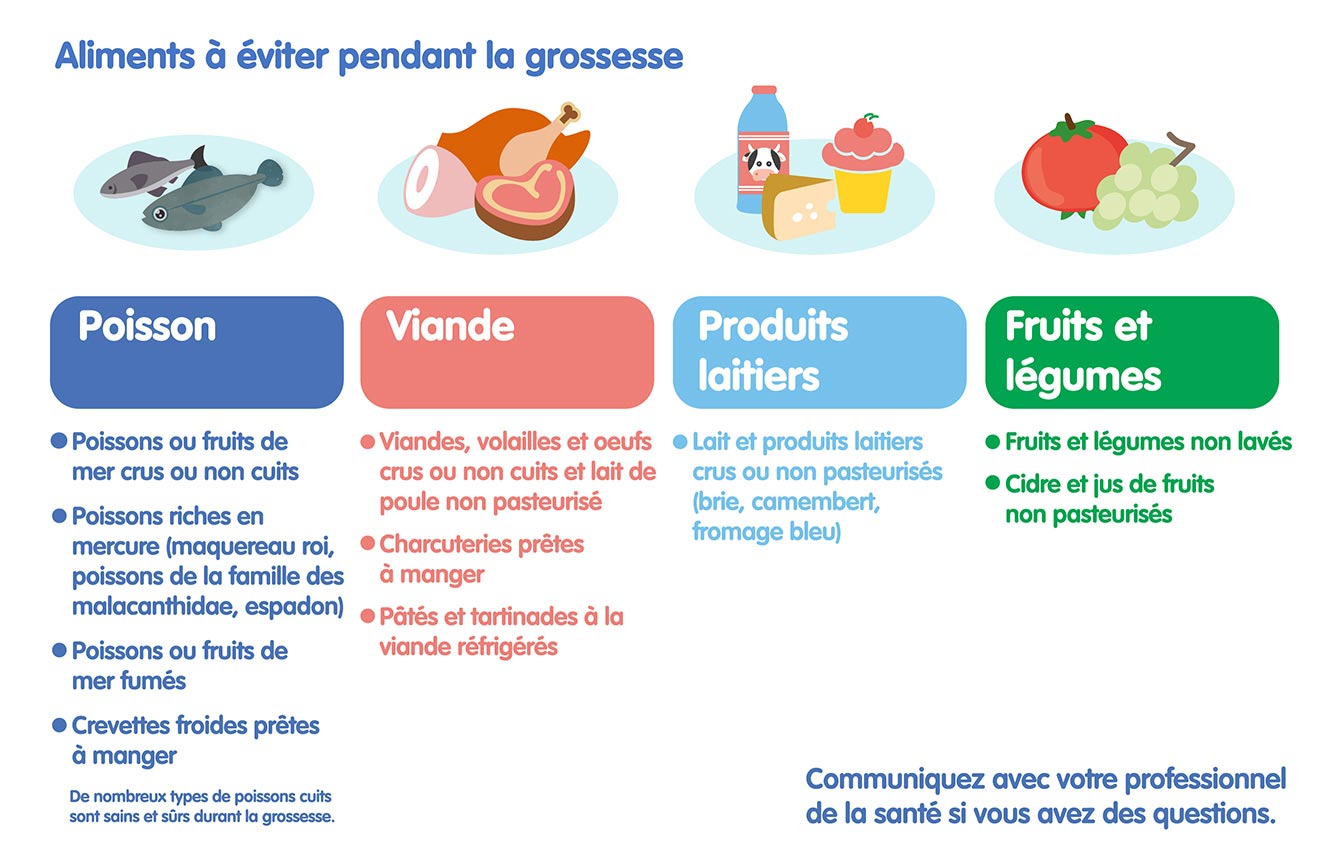 Aliments à éviter pendant la grossesse