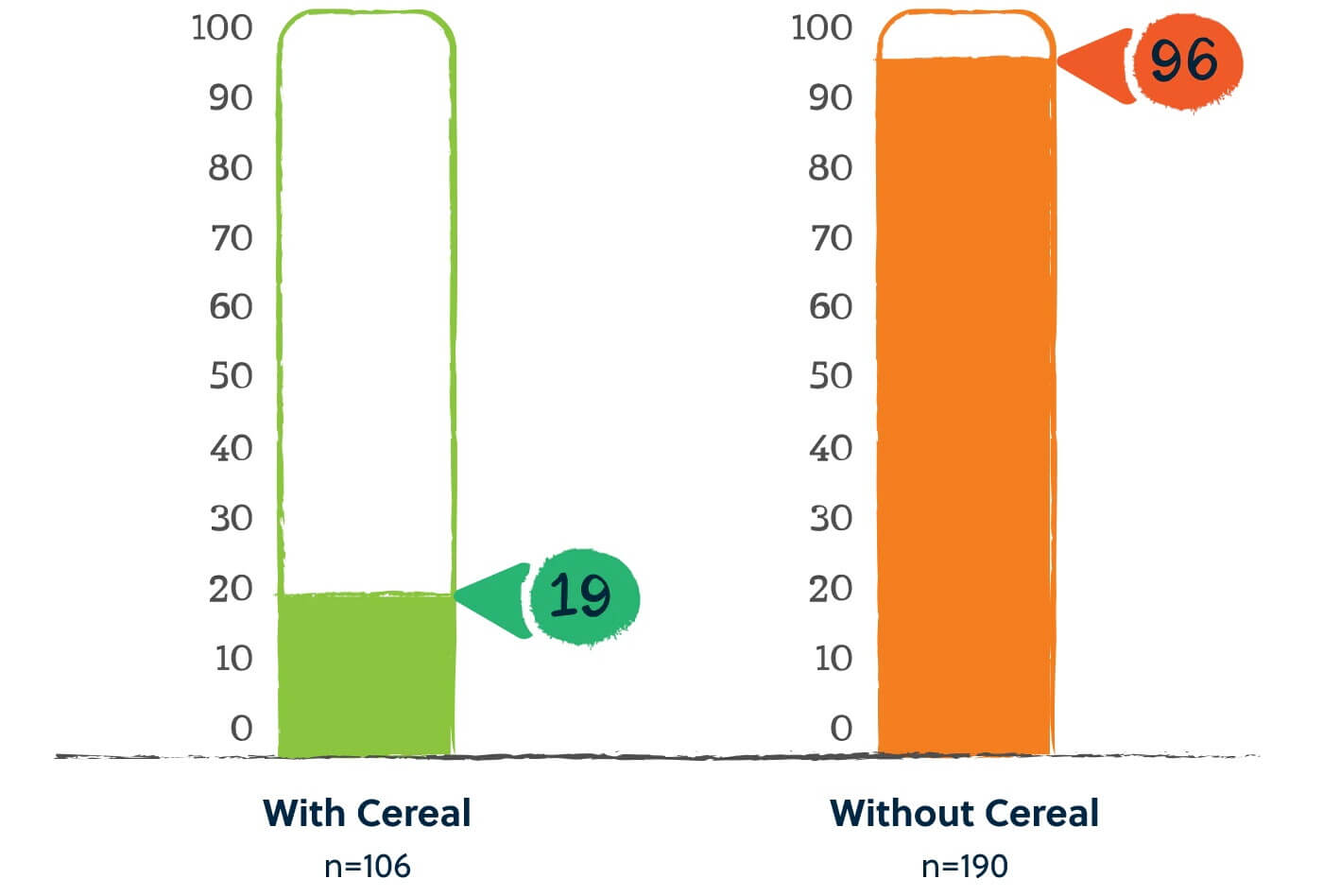 Percentage of Breastfeed Infants with Inadequate Iron Intake