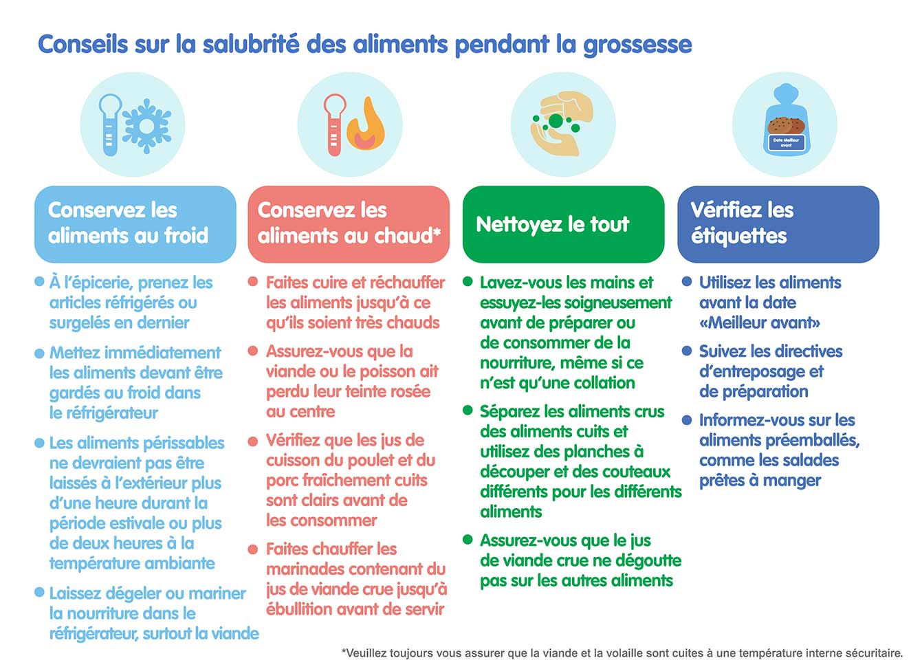 Conseils sur la salubrité des aliments pendant la grossesse