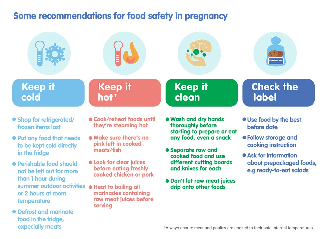 Some recommendations for food safety in pregnancy