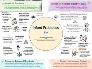Infant Probiotics