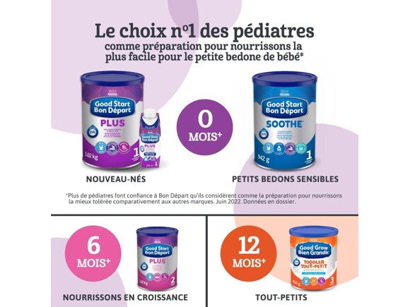 Préparation pour nourrissons BON DÉPART PLUS 1, Poudre