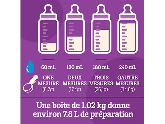 Préparation pour nourrissons BON DÉPART PLUS 1, Poudre
