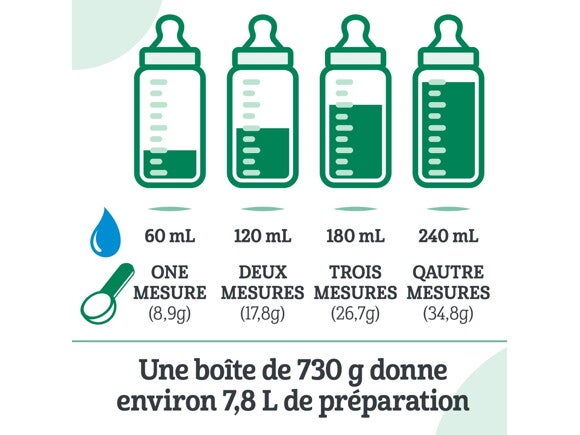 Préparation pour bébés à base de plante