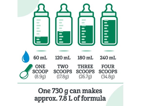 Baby formula feeding 2025 chart in ml