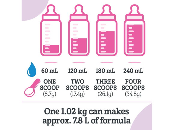 GOOD START PLUS 2 Baby Formula, Powder