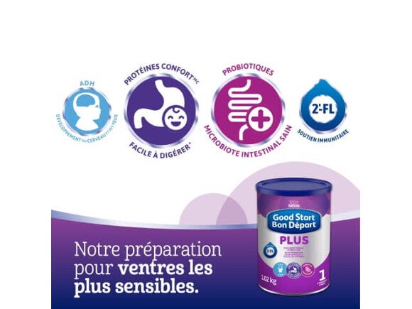 Préparation pour nourrissons BON DÉPART PLUS 1, Poudre