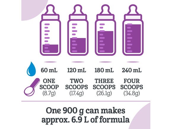 Baby Formula for Newborns Good Start Stage 1 Powder