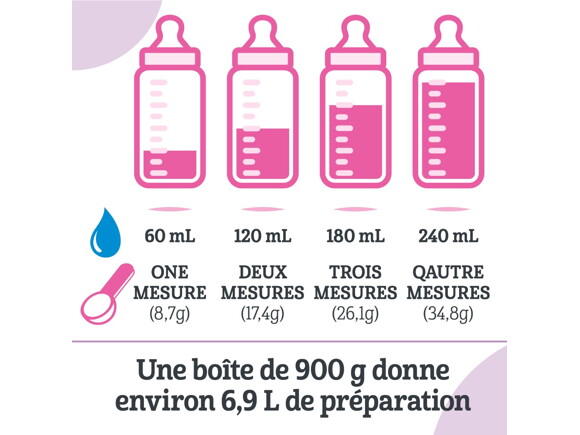 Préparation pour nourrissons BON DÉPART 2, Poudre