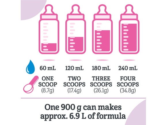 How much ml formula for sales newborn