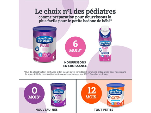 Préparation pour nourrissons BON DÉPART 2, Poudre