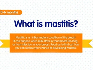 What is mastitis?