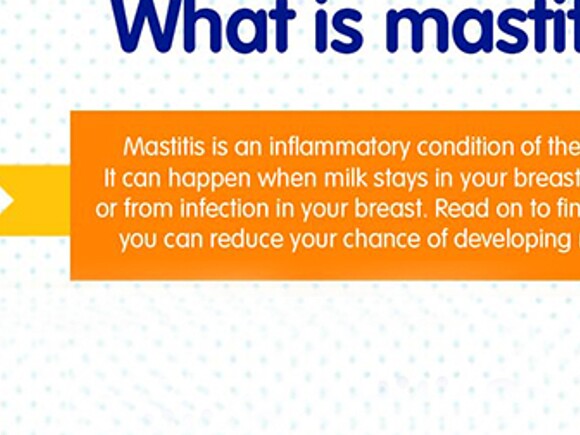 What is mastitis?