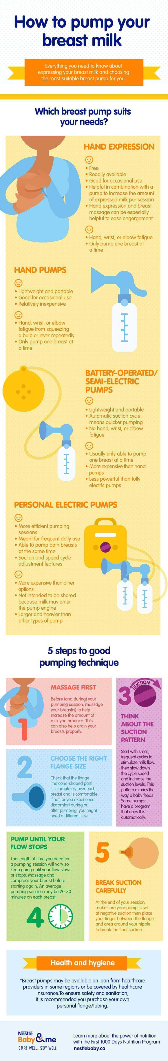 A guide to breastfeeding_13_LEARN_How to pump your breastmilk