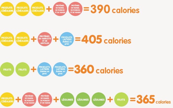 How many calories