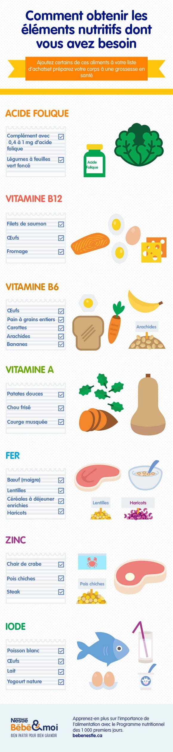 Pre-pregnancy diet and lifestyle_05_LEARN_Feed your future family_02_900px-FR Pre-pregnancy diet and lifestyle_05_LEARN_Feed your future family_02_900px-FR