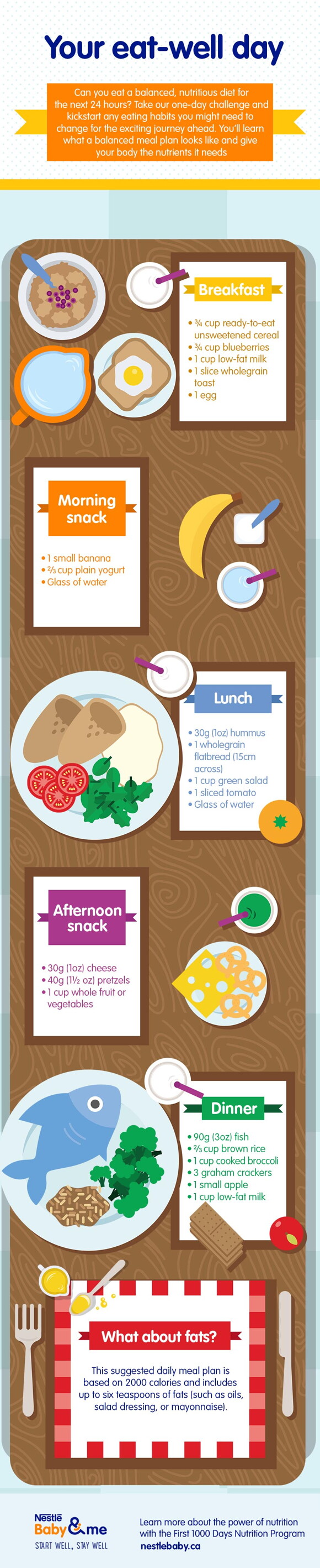 Pre-pregnancy diet and lifestyle_07_LEARN_Stay-healthy menu planner_01_900px ENG Pre-pregnancy diet and lifestyle_07_LEARN_Stay-healthy menu planner_01_900px ENG