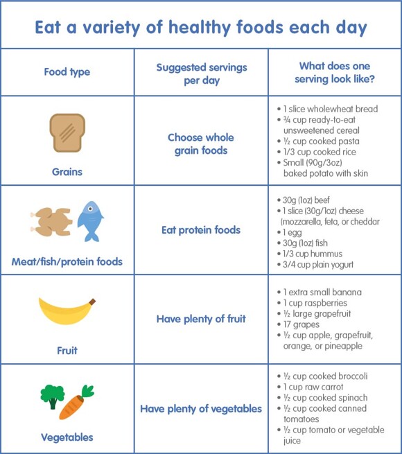 Eat a variety of healthy food each day