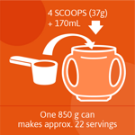 Good Grow Preparation