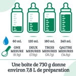 Préparation pour bébés à base de plante