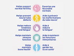 Materna® Prenatal | Multivitamins